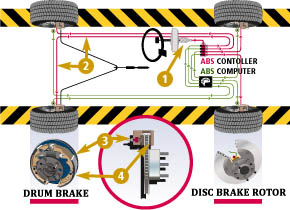 Car Braking System